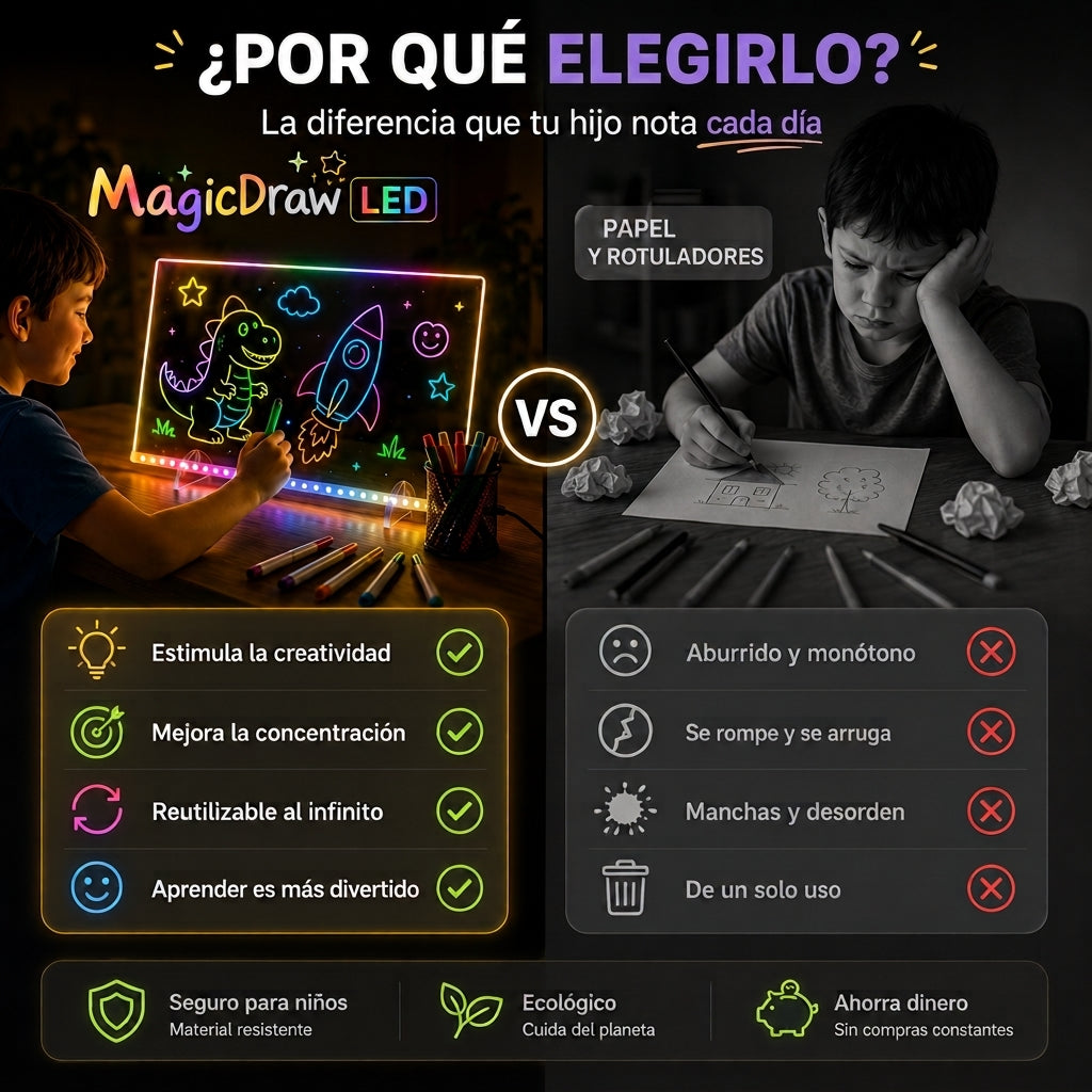 MagicDraw LED